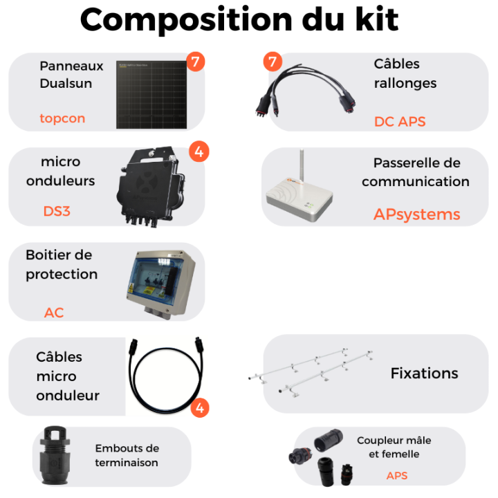 Kit solaire Dualsun avec installation - Autoconsommation de 2975W