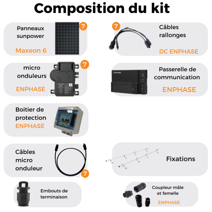 Kit solaire SunPower avec installation - Autoconsommation de 3045W