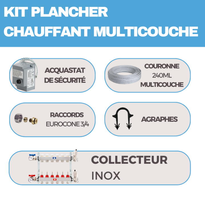 Plancher hydraulique 30 à 120 m² collecteur polymère, tube multicouche