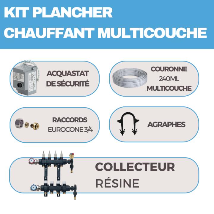 Plancher hydraulique 30 à 120 m² collecteur inox et tube multicouche