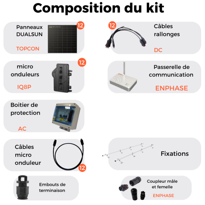 Kit solaire Dualsun avec installation - Autoconsommation de 6000W
