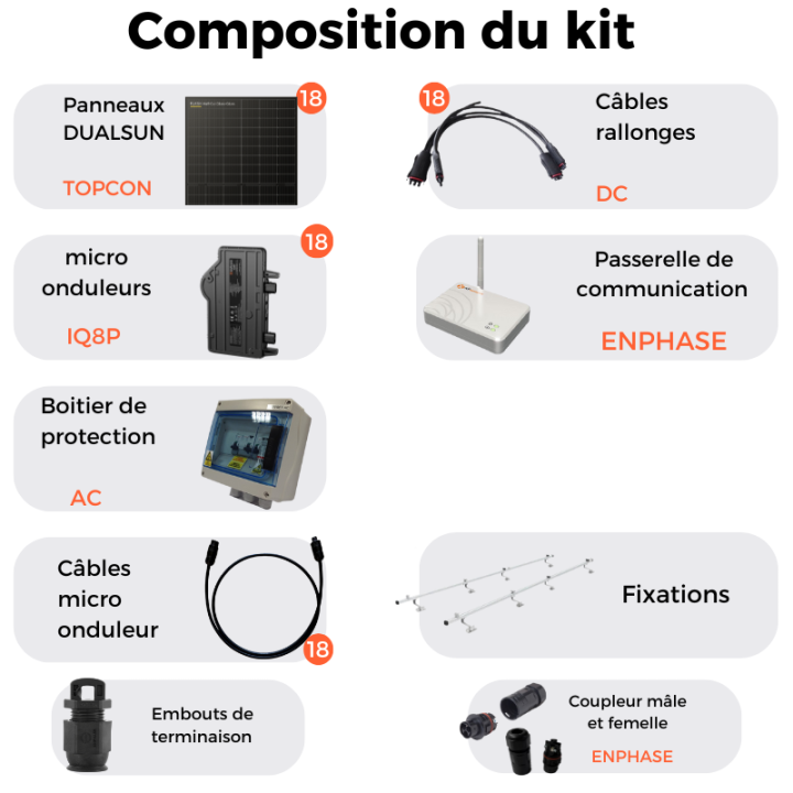 Kit solaire DualSun avec installation - Autoconsommation de 9000W