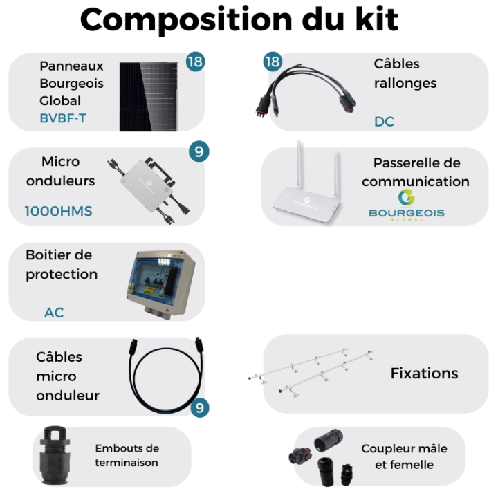 Kit solaire Bourgeois Global avec installation - Autoconsommation de 9000W