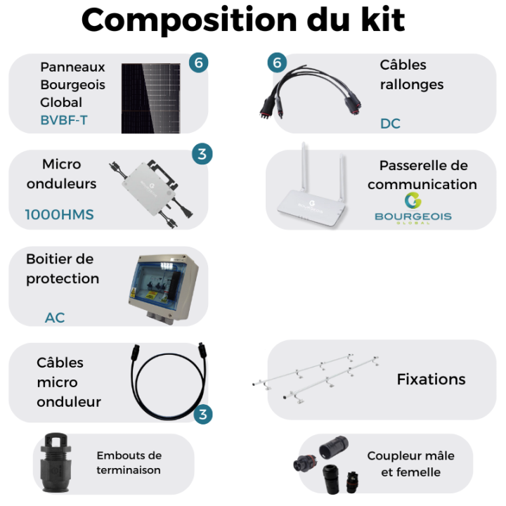 Kit solaire Bourgeois global avec installation - Autoconsommation de 6000W