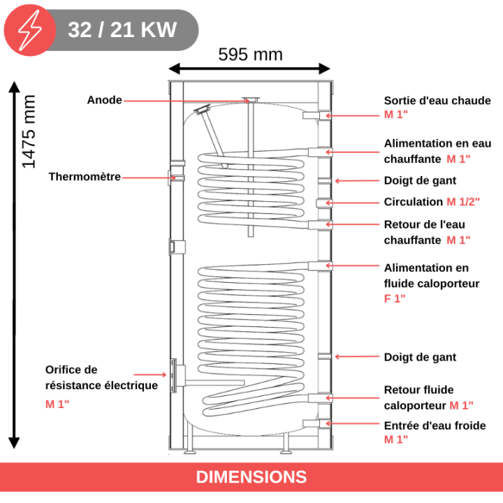 Ballon ECS émaillé - double-échangeur - 200 à 500 litres - Kospel