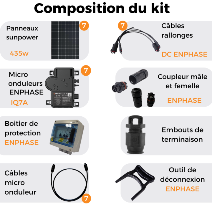 Kit solaire photovoltaïque SunPower Maxeon 6 AC de 2975W