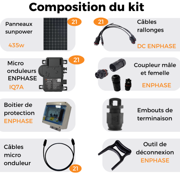 Kit solaire photovoltaïque SunPower Maxeon 6 AC de 8925W
