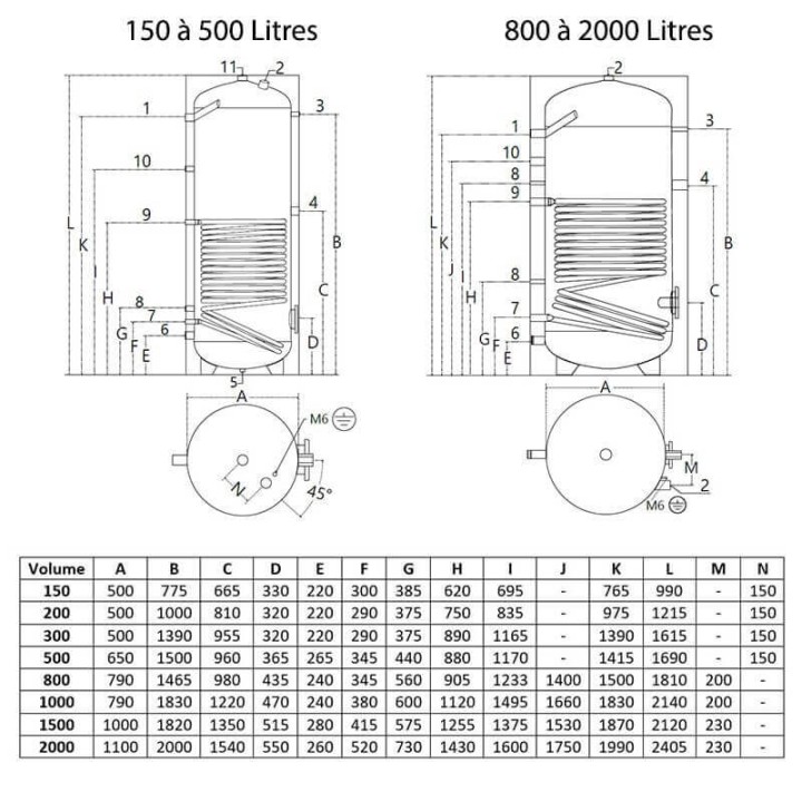 Ballon ECS solaire 150 à 1000 litres 1 échangeur