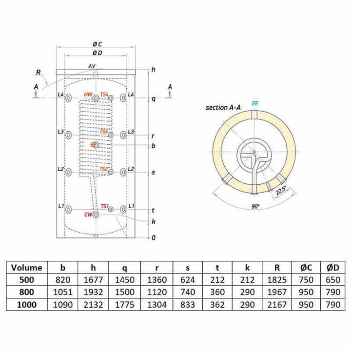 Ballon combiné mixte hygiénique 500 litres ECS instantanée