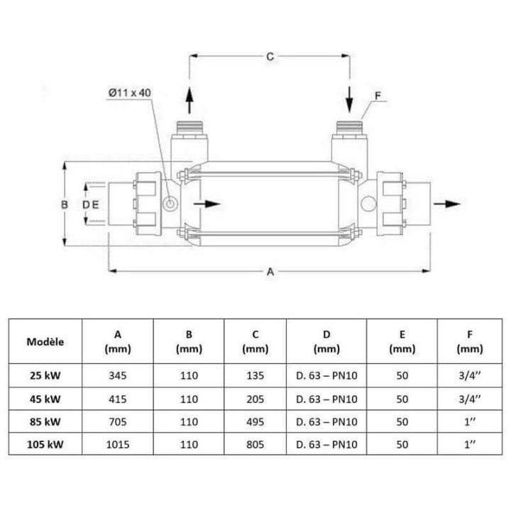 Echangeur inox piscine
