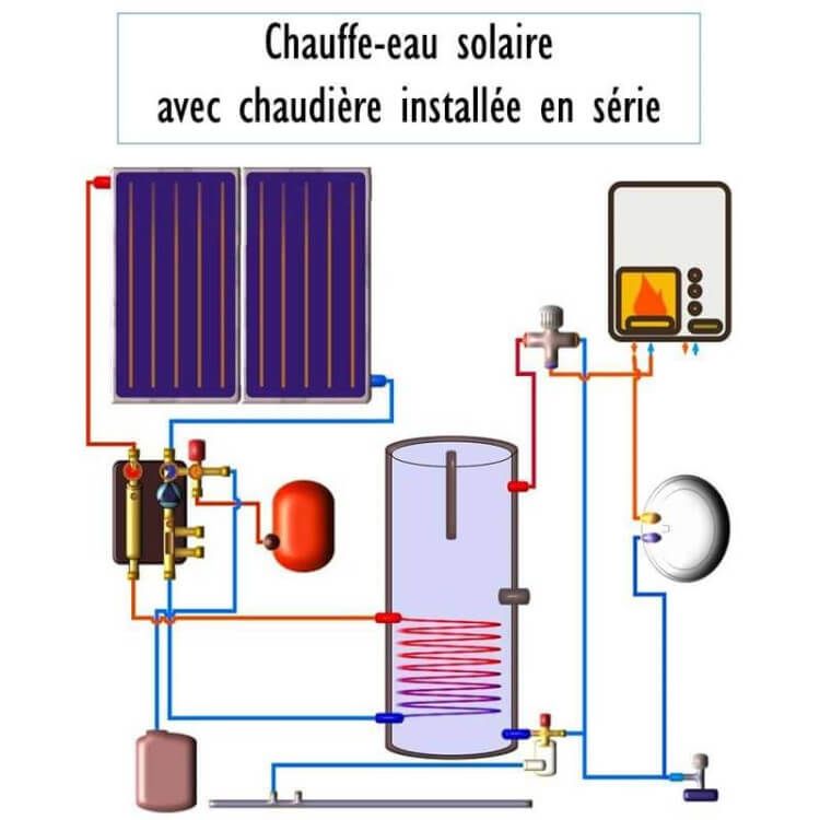 Chauffe Eau electrique 300L CHAFFOTEAUX HPC2 Stable