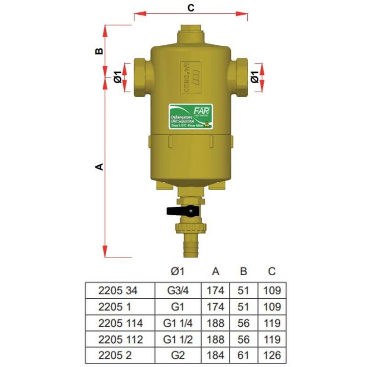 Dimensions du pot à boue FAR 2205
