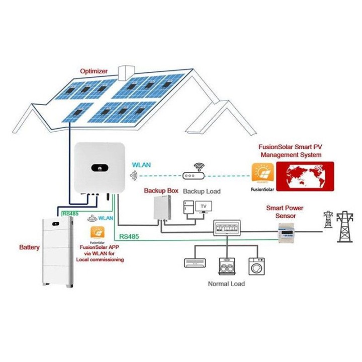 Batterie de stockage solaire Luna 2000 - de 5 à 15 kWh - Huawei