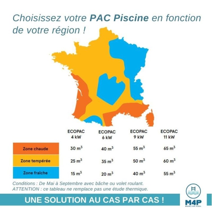 Pompe à chaleur piscine ECOPAC avec puissance au choix de 4 à 11 kW