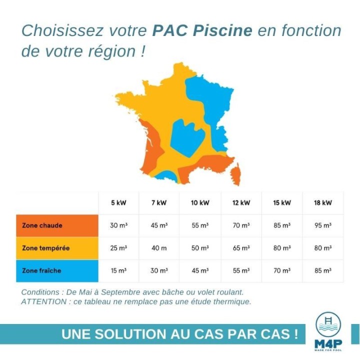 Pompe à chaleur Piscine Net Inverter 7, 9, 10 ou 12 kW. Garantie 3 ans