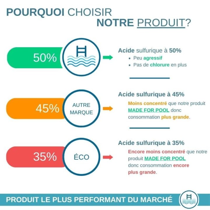 pH Plus Made 4 Pool en seau de 5kg