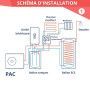 Pompe à chaleur Air/Eau - monobloc 8kW (HPM2) - Kospel