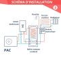 Pompe à chaleur Air/Eau - monobloc 8kW (HPM2) - Kospel