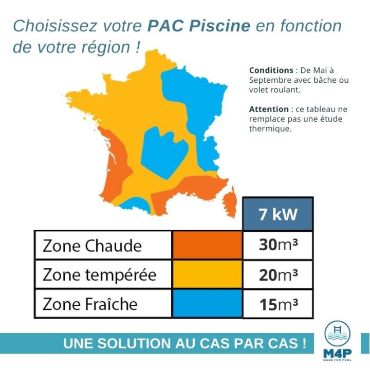 Pompe à chaleur Net Inverter de 7 kW pour piscine de 15 à 30m³