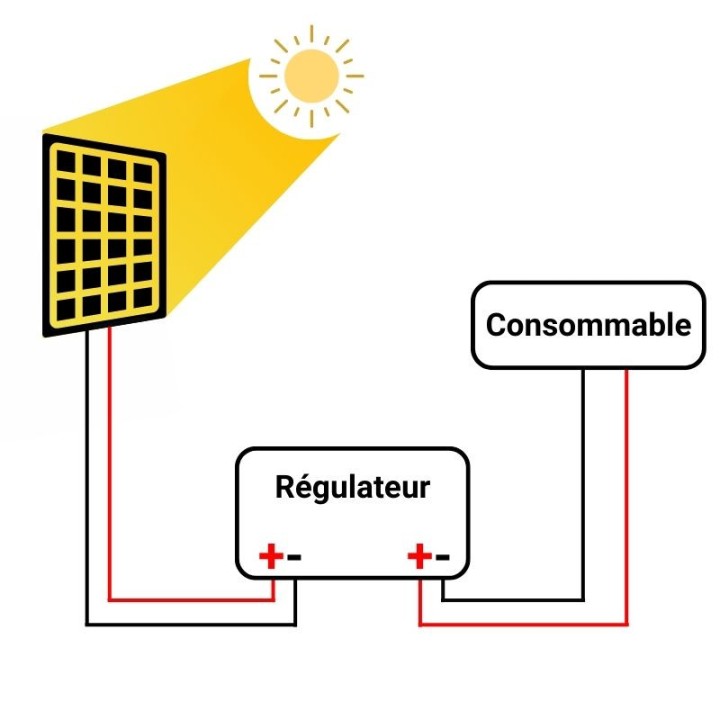 Kit panneau solaire rigide pour camping-car, van, bateau, tiny house