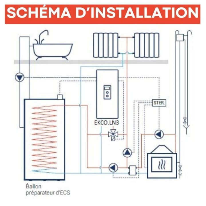 Chaudière électrique chauffage 2 à 24 kW réglable Kospel EKCO.LN3
