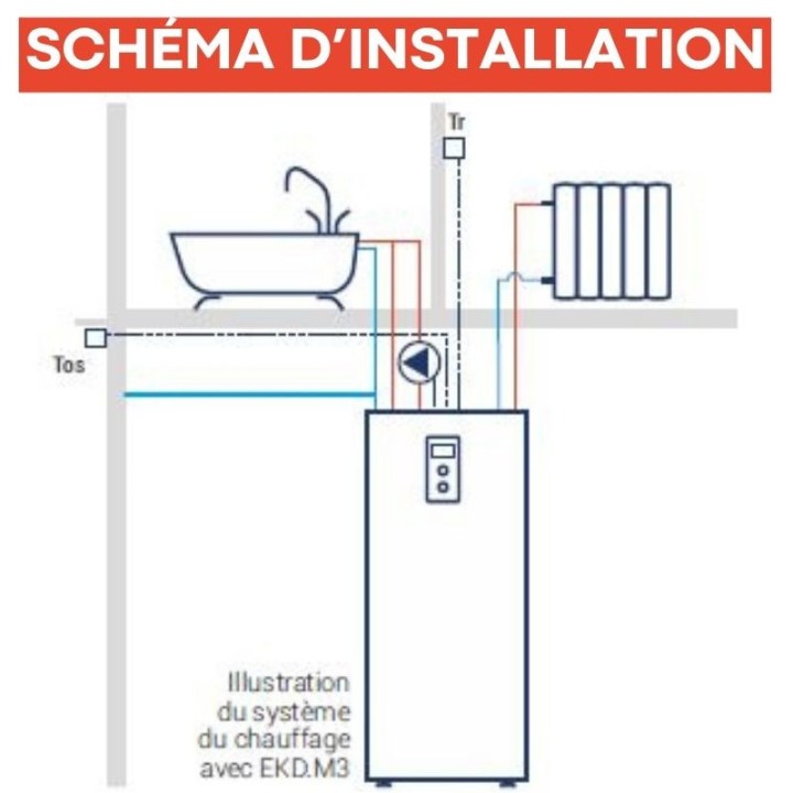 Chaudière électrique chauffage et eau chaude sanitaire 4 à 24 kW