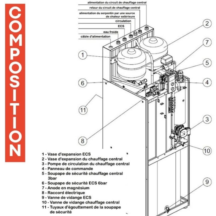 Chaudière électrique chauffage et eau chaude sanitaire 4 à 24 kW