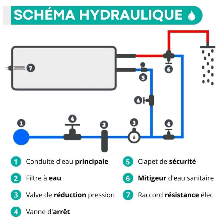 Chauffe-eau SUNPAD SOLAR - 300 litres - Jusqu'à 4 personnes