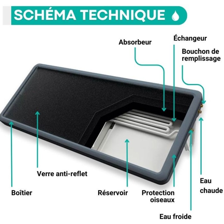 Chauffe-eau SUNPAD SOLAR - 300 litres - Jusqu'à 4 personnes