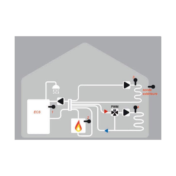 Régulateur chauffage Sorel LHCC ECS + 2 circuits de chauffage