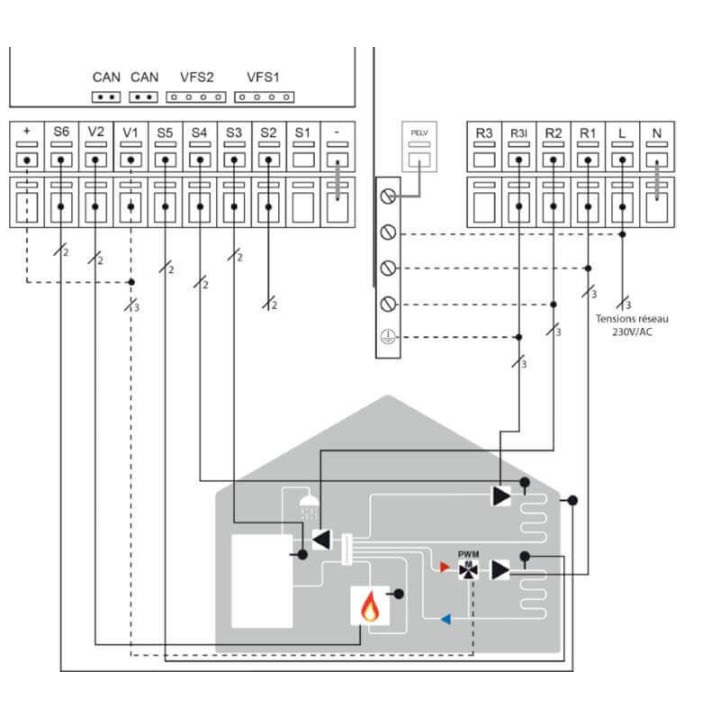 Régulateur chauffage Sorel LHCC ECS + 2 circuits de chauffage