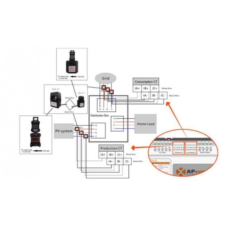 Tore de mesure de courant 80A pour ECU-C - APsystems