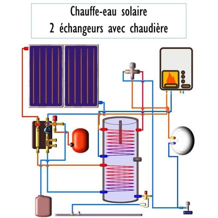 Kit chauffe eau solaire 300 litres 2 capteurs solaires - ballon 1 échangeur