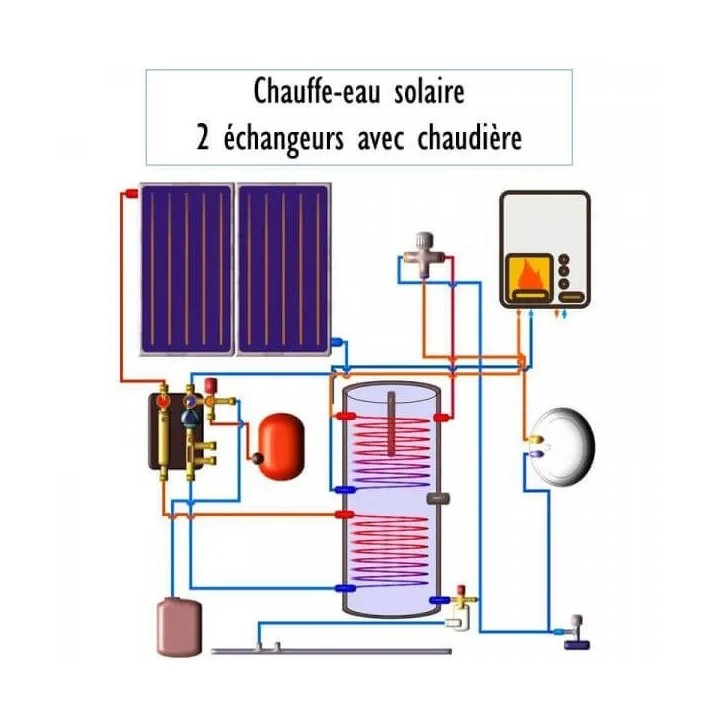 Kit chauffe-eau solaire 200L - 2 échangeurs - Pour 2 à 3 personnes