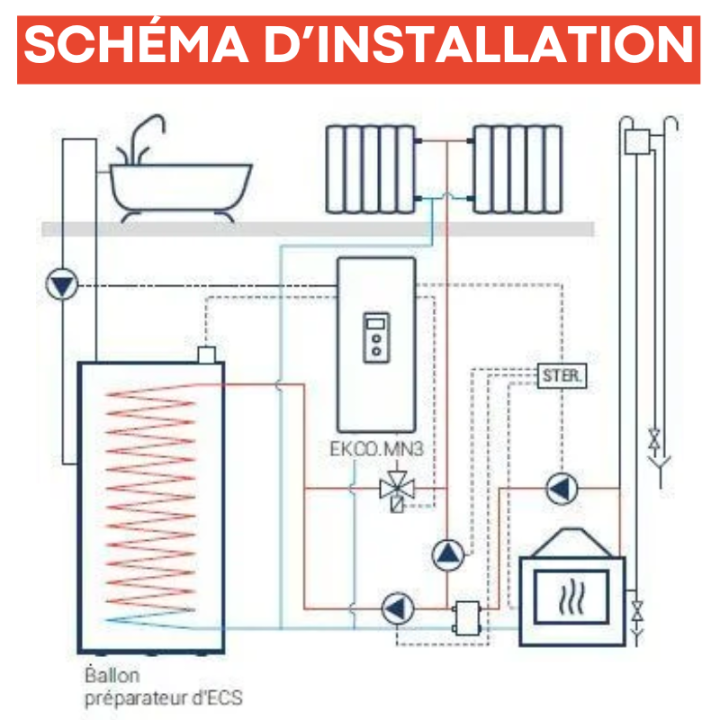Chaudière électrique 4 à 24 kW réglable Kospel EKCO.MN3