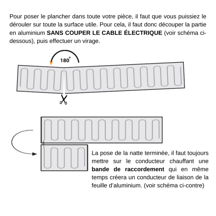 Kit plancher chauffant électrique - Thermostat Wi-Fi - 140W à 1400W