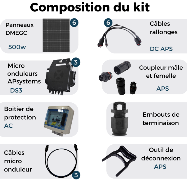 Kit solaire autoconsommation de 3000W - DMEGC