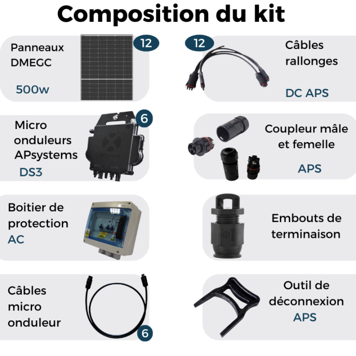 Kit solaire autoconsommation de 3000W - DMEGC