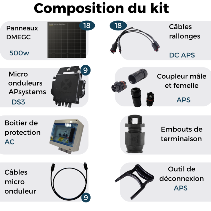 Kit solaire autoconsommation de 9000W - DMEGC