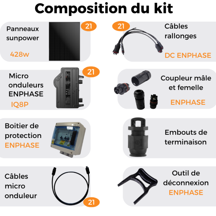 Kit solaire autoconsommation de 8988W - SunPower Performance 7