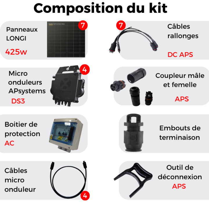 Kit solaire autoconsommation de 2975W