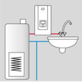 Possibilité de chauffer l'eau préchauffée du chauffe-eau électrique instantané à commande électronique 9 à 27 kW Kospel KDE