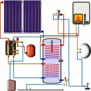 Schema d'un chauffe-eau solaire avec appoint de type biomasse