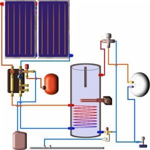 chauffe eau électro solaire france chauffage solaire FCS