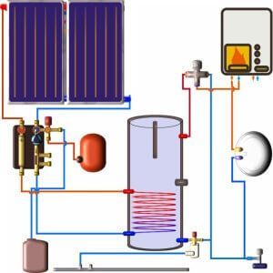 Kit chauffe eau solaire avec chaudière en série