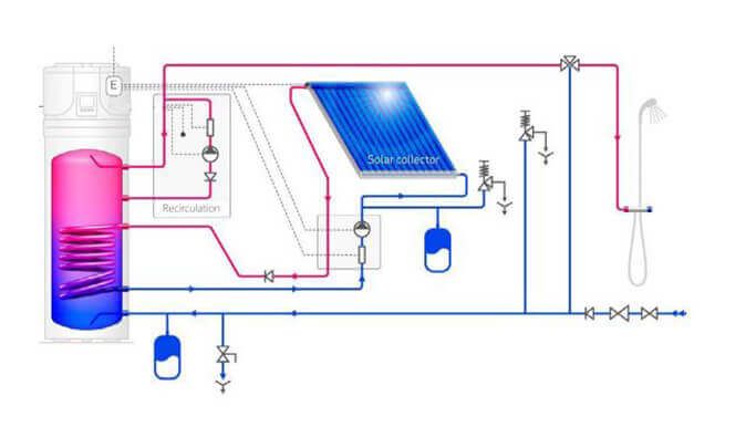 Schéma de fonctionnement du chauffe-eau thermodynamique solaire