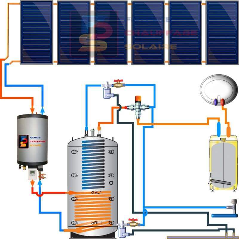 Système solaire combiné SunHp autovidangeable avec ecs instantanée et appoint électrique dans ballon externe