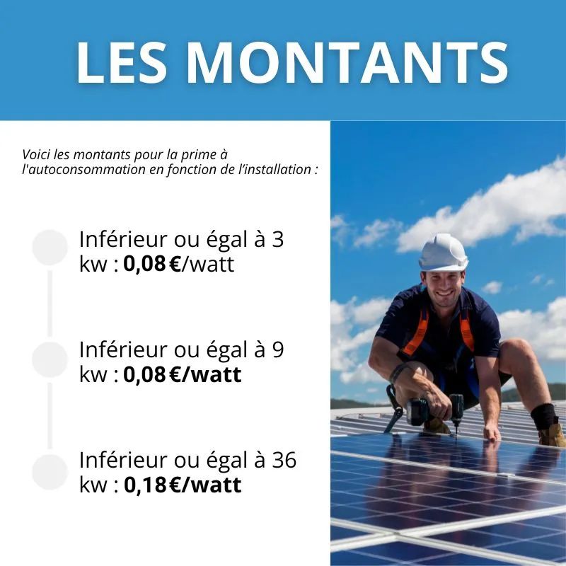 Les montants photovoltaïque de la prime. 0,08€/w jusqu'à 9kwc puis 0,18€/w jusqu'à 36kwc