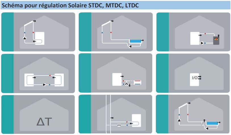 Schema d'une régulation solaire avec notre régulateur