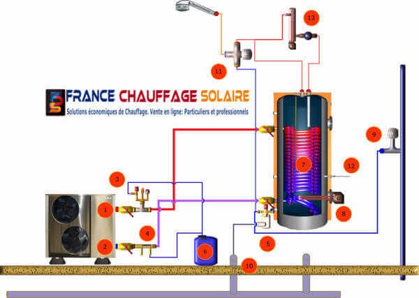 Schéma d'installation du système de production et distribution ECS thermodynamique en éléments séparés. Ballon ECS et pompe à chaleur air eau